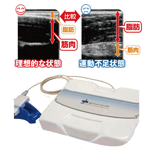 測定機器