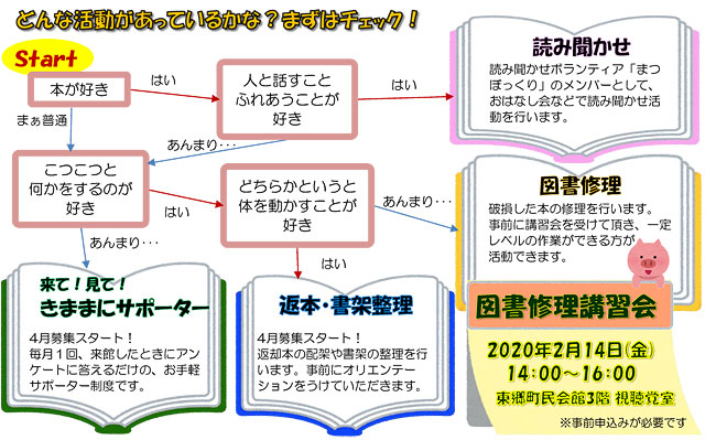 始めてみませんか 図書館ボランティア その他 東郷町立図書館